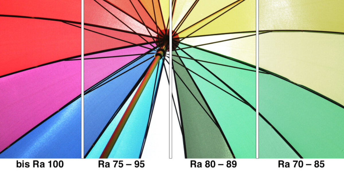 Color Rendering and the Color Rendering Index